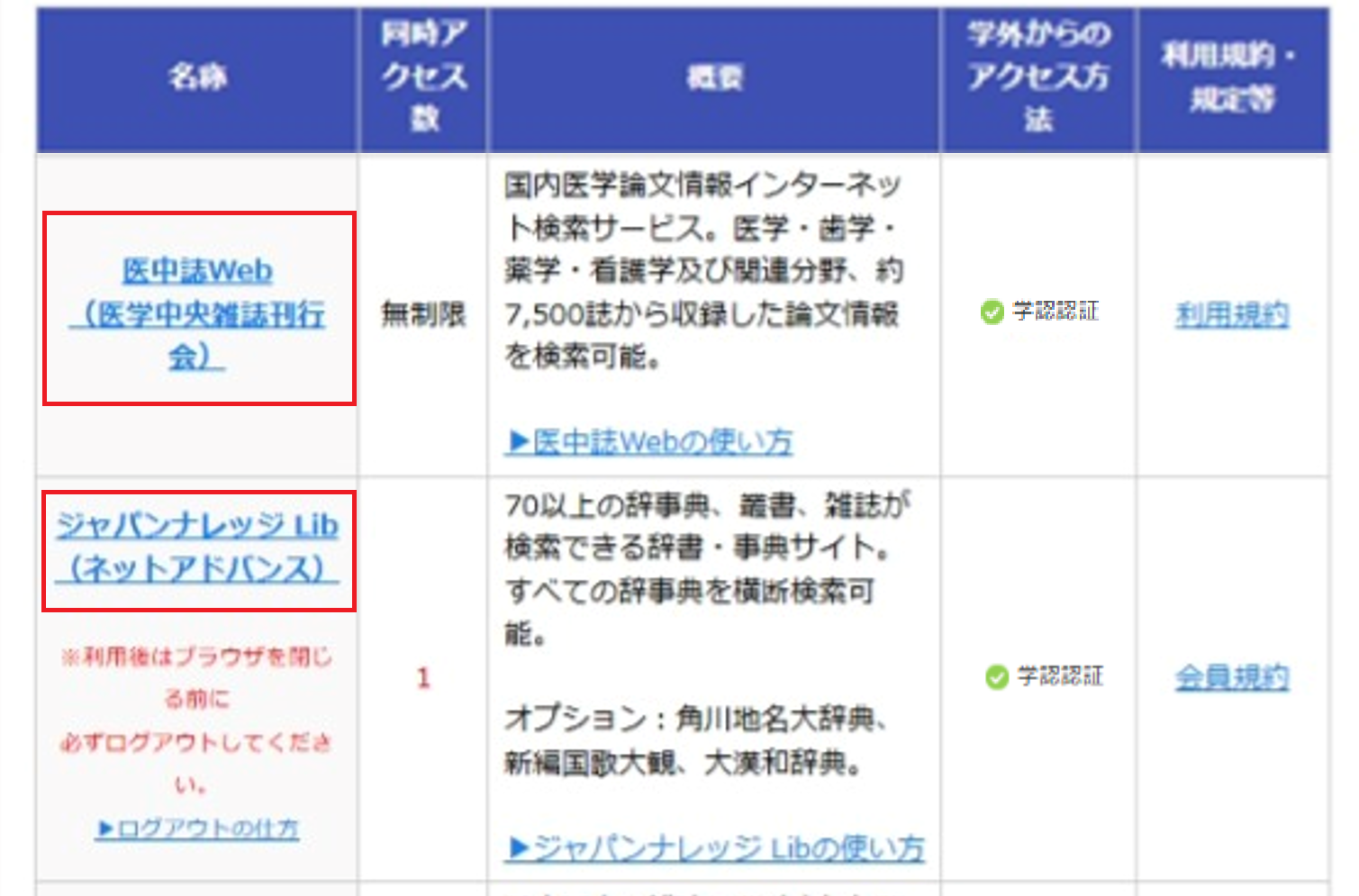 データベース一覧の画面